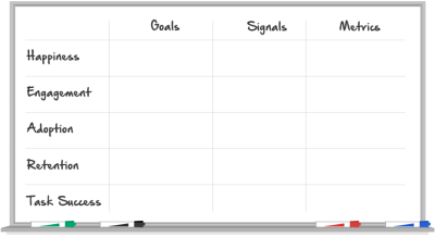 Imagem do post How to choose the right UX metrics for your product