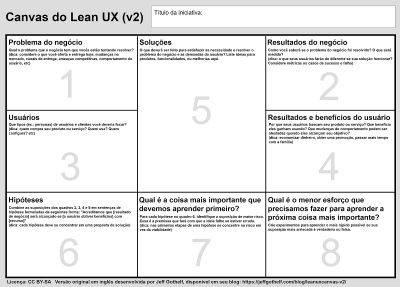 Imagem do post Como usar o Canvas do Lean UX