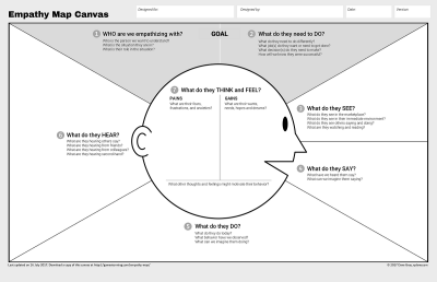 Imagem do post Updated Empathy Map Canvas