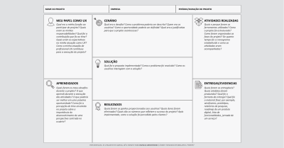 Imagem do post Canvas Portfólio UX: um modelo para estruturar a apresentação de projetos de experiência do usuário