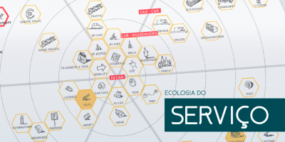 Imagem do post O que é Ecologia do Serviço ou Ecossistema do Serviço