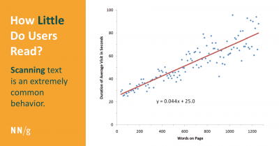 Imagem do post How Little Do Users Read?