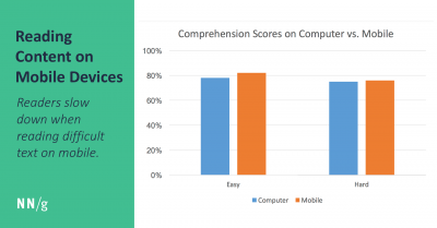 Imagem do post Reading Content on Mobile Devices