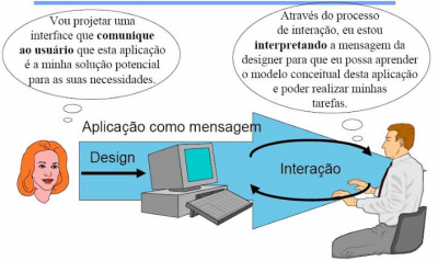 Imagem do post [IHC] Engenharia Semiótica