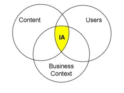 Imagem do post Content Analysis Heuristics