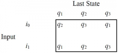 Imagem do post Computing Machinery and Intelligence