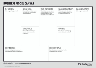 Imagem do post UX Canvas Compilation