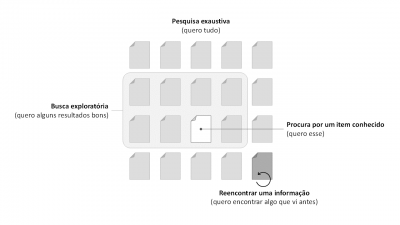 Imagem do post C27 - Necessidades e comportamentos de busca de informação