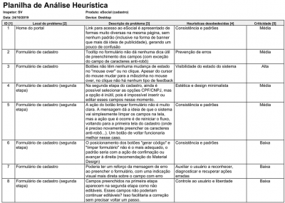 Imagem do post Modelo de Análise Heurística