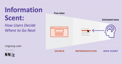 Imagem do post Information Scent: How Users Decide Where to Go Next