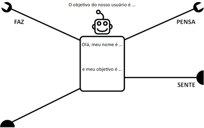 Imagem do post Bot Persona Canvas