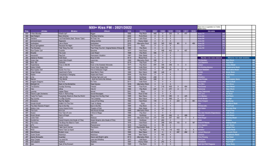 Imagem do post 500+ Kiss FM - 2021/2022