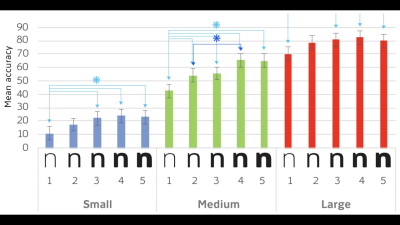 Imagem do post What Makes a Typeface Legible? Ask Science.