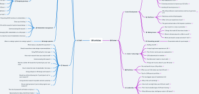 Imagem do post Mind mapping as a UX tool