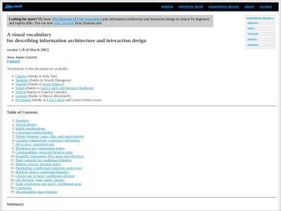 Imagem do post Visual Vocabulary for Information Architecture